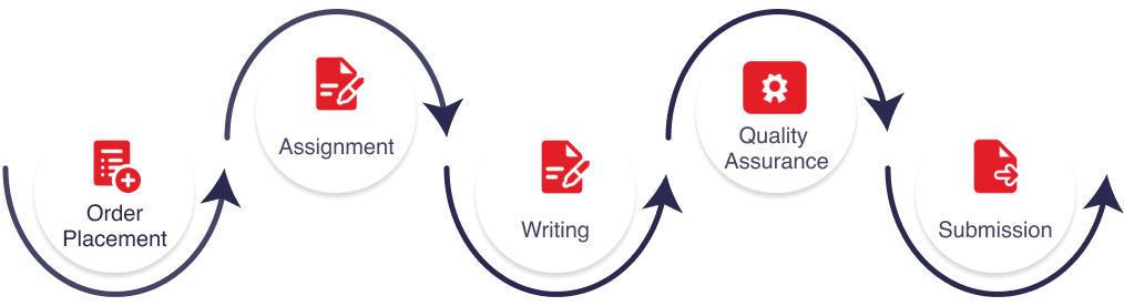 essay writing service UK